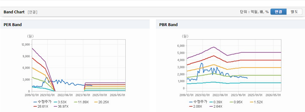 까뮤이앤씨 주가와 신기술 트렌드 파악