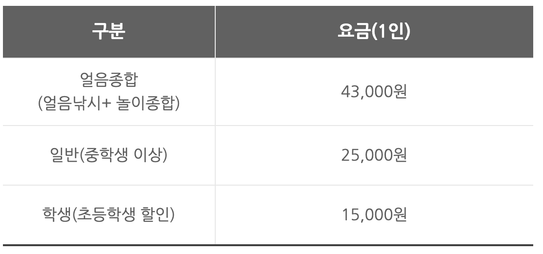 얼음낚시 이용요금