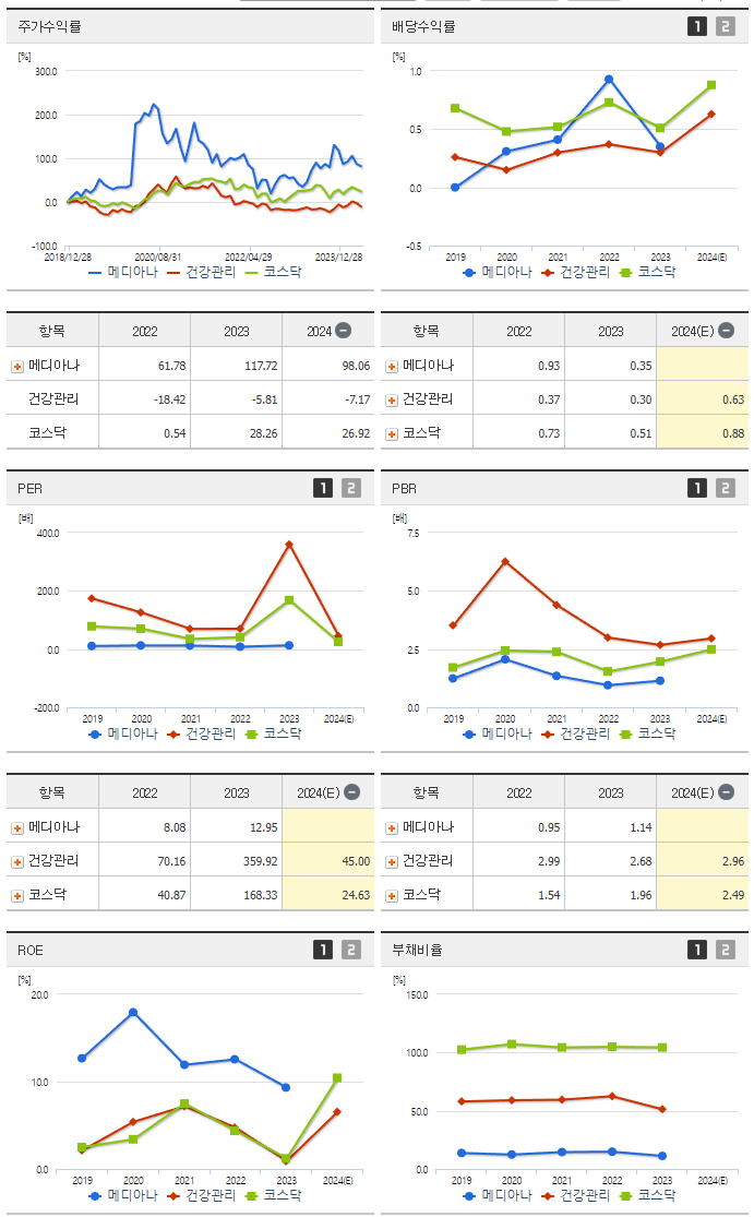 메디아나_섹터분석