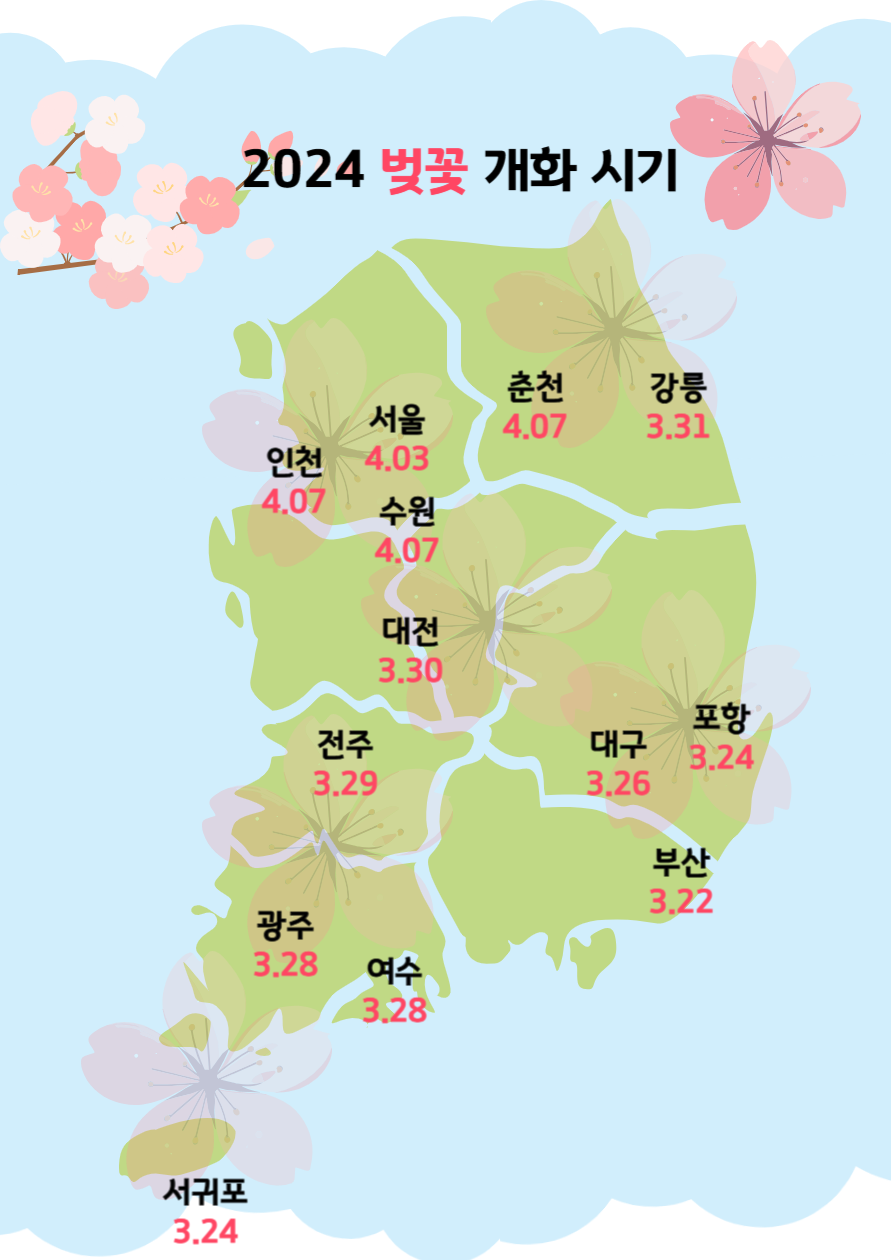 2024년 벚꽃개화시기