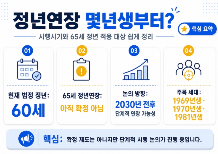 정년연장 몇년생부터? 시행시기와 65세 정년 적용 대상 쉽게 정리