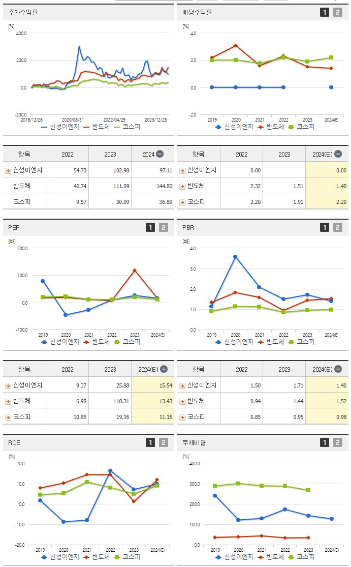 신성이엔지_섹터분석