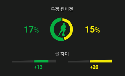 뉴캐슬 토트넘