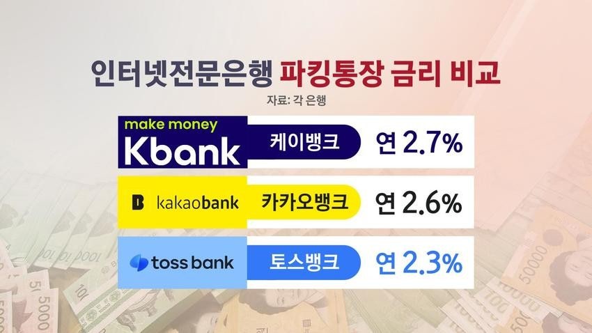2025년 기준 주요 파킹통장 금리 비교표 - 토스뱅크, 카카오뱅크, 케이뱅크 등