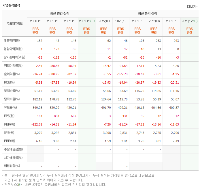 케이피에스_실적