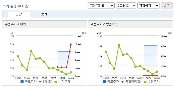 희림_컨센서스