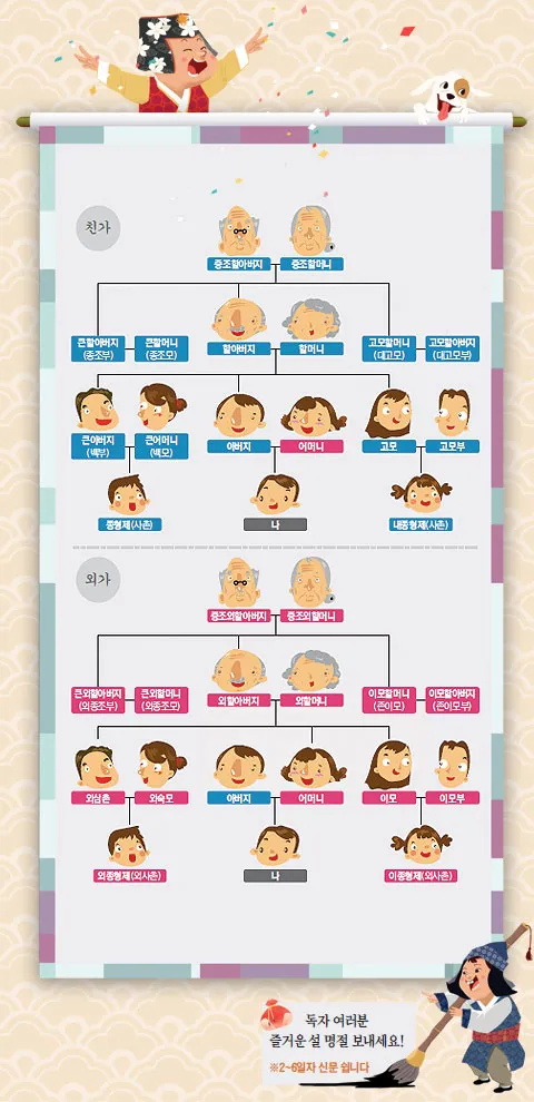 가족 호칭 정리표 촌수까지 한번에_6