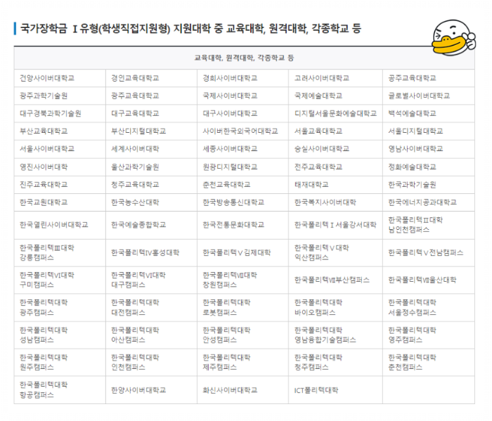 2024년 1학기 국가장학금 1유형 지원가능대학