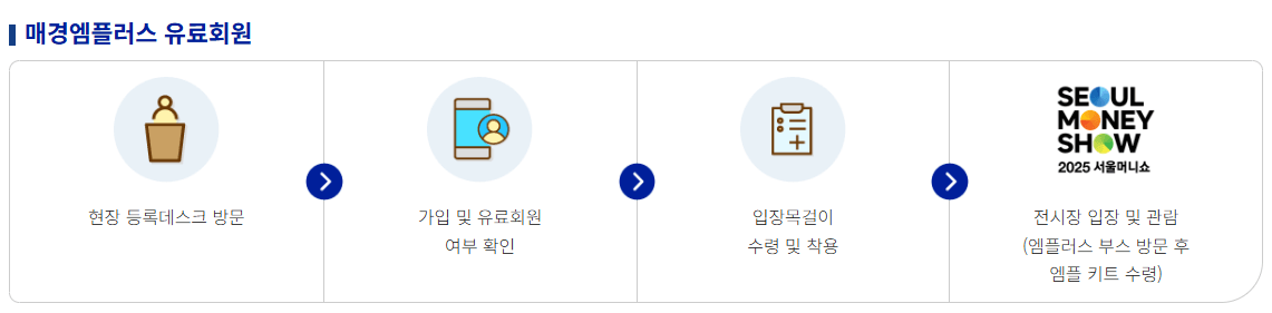 2025 서울머니쇼