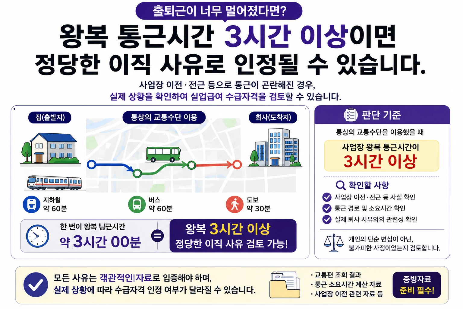 실업급여_통근곤란_왕복3시간
