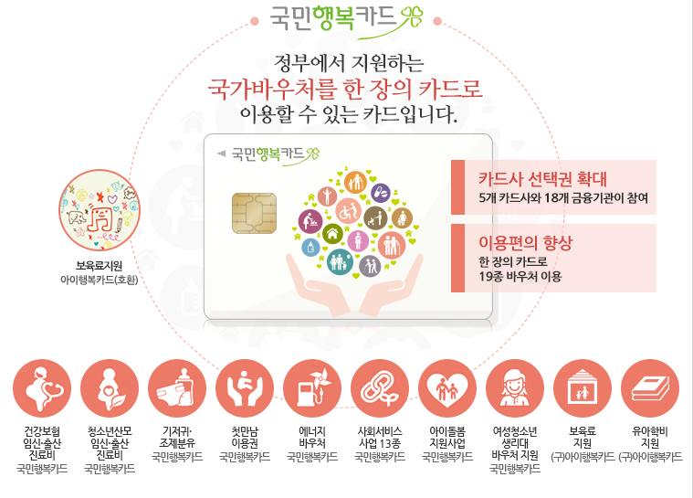 국민행복카드