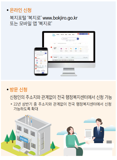 맞춤형복지급여