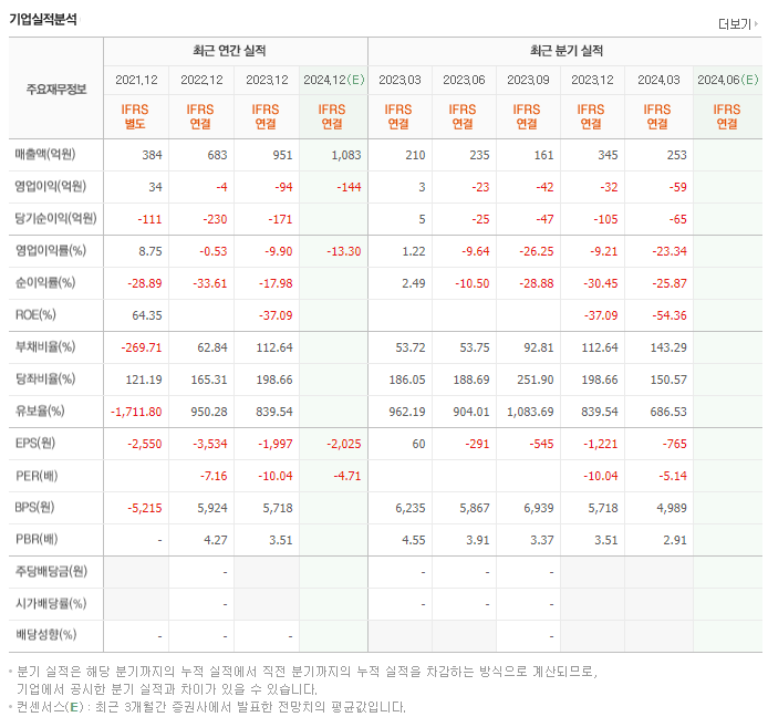 SAMG엔터_실적