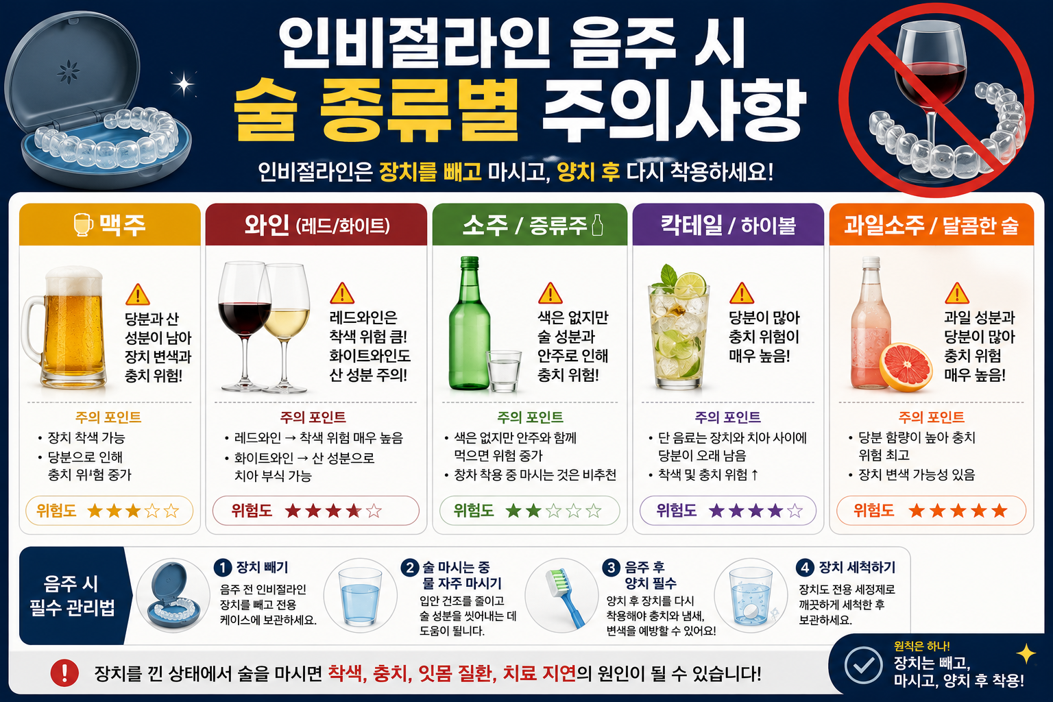 인비절라인 음주 시 술 종류별 주의사항