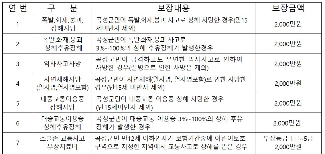 곡성군 군민안전보험