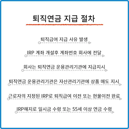 퇴직연금 지급절차