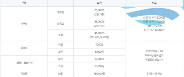 마금산원탕보양온천 이용요금