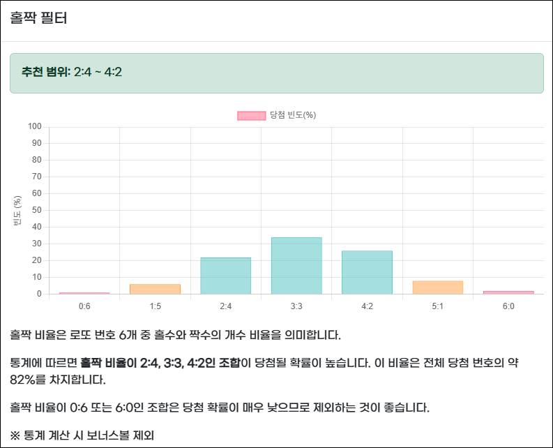 로또1등 마법사 홀짝 필터 통계