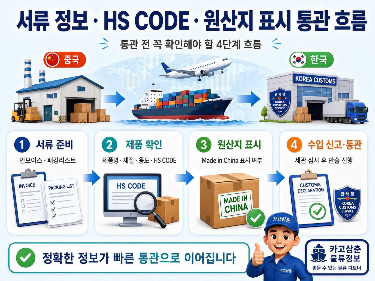 서류 정보 HS CODE 원산지 표시 통관 흐름
