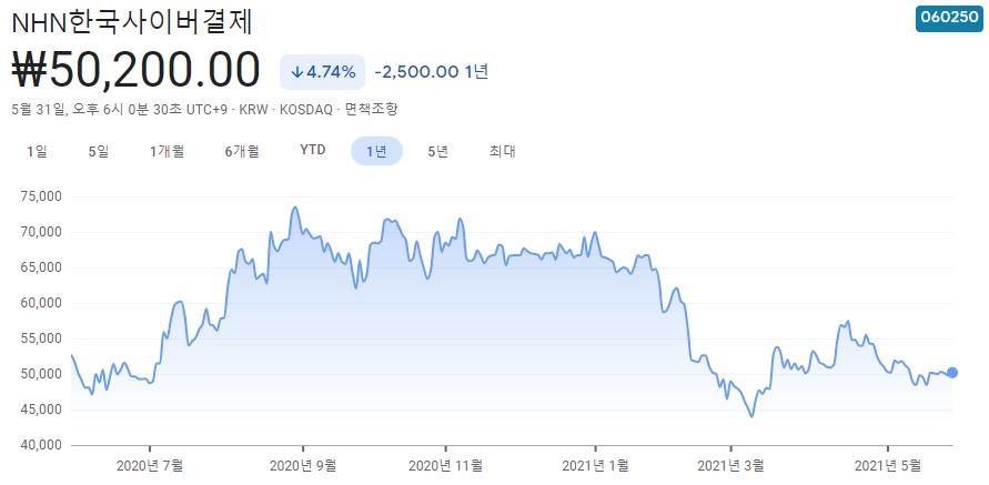 전자결제-관련주-대장주