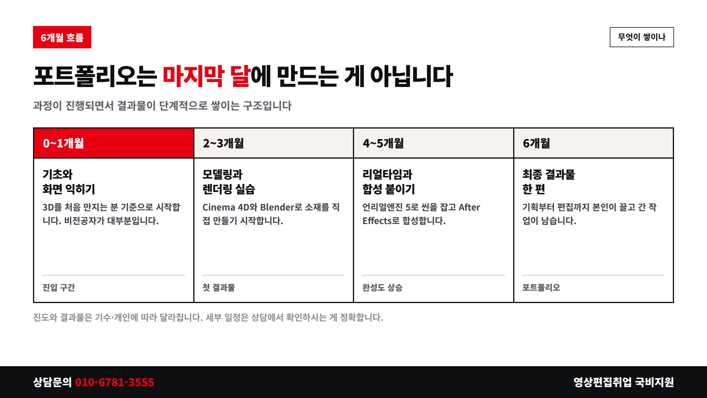 영상편집 국비지원 과정 6개월 동안 쌓이는 포트폴리오 단계
