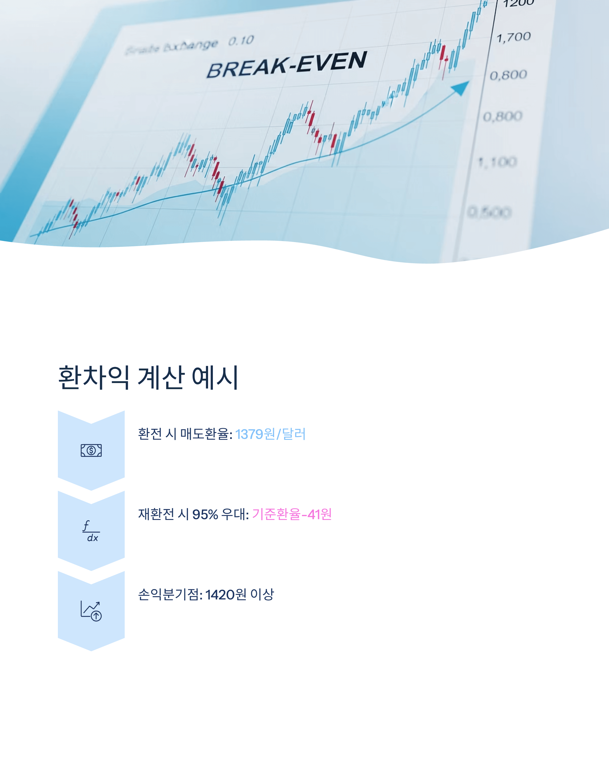 달러 재환전
