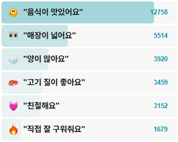 춘천통나무집닭갈비-후기