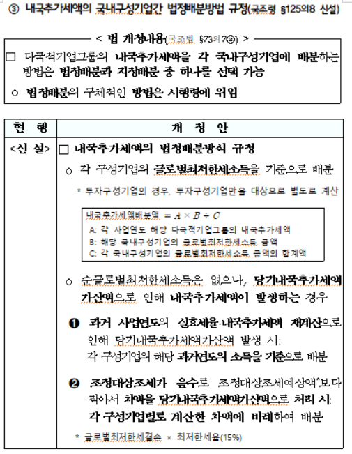 내국추가세액의 국내구성기업간 법정배분방법 규정