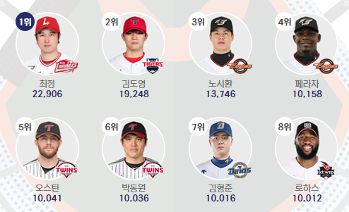 홈런더비 출전선수