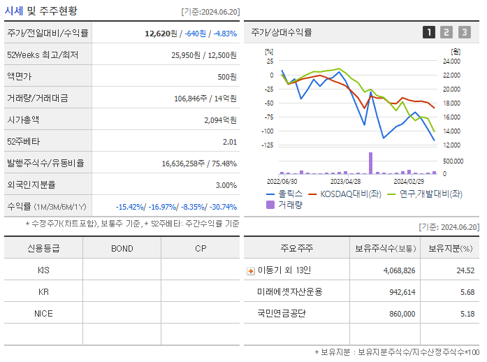 올릭스_기업개요