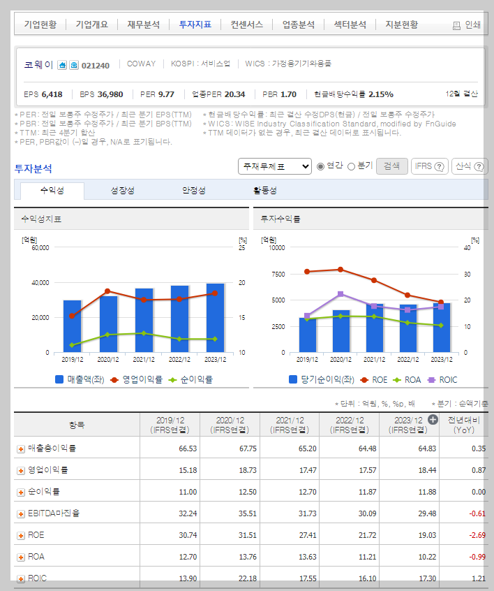 코웨이 가치 분석