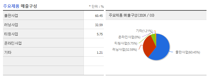 비상교육_주요제품