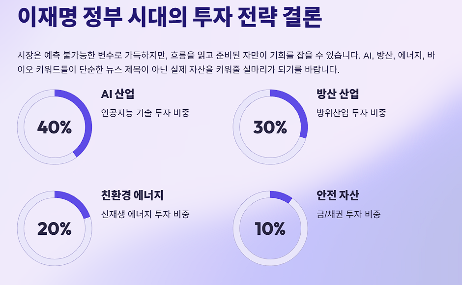 이재명 정부 시대의 투자 전략 결론