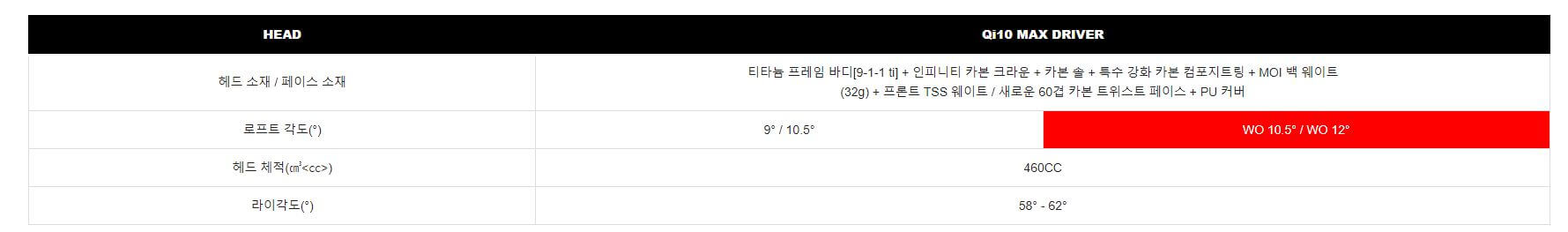 테일러메이드 Qi10 MAX 드라이버 스펙
