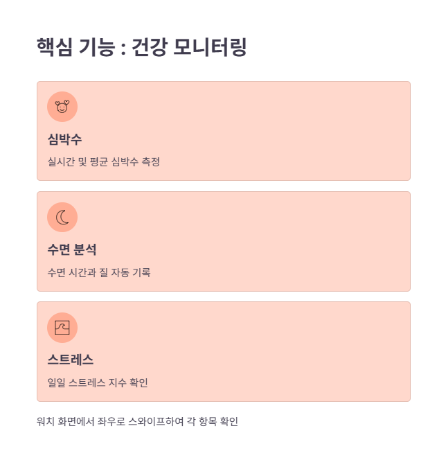 손목닥터9988의 핵심 기능 및 사용법