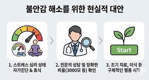 불안감 해소