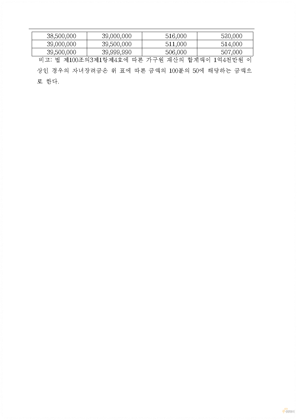자녀장려금 산정표