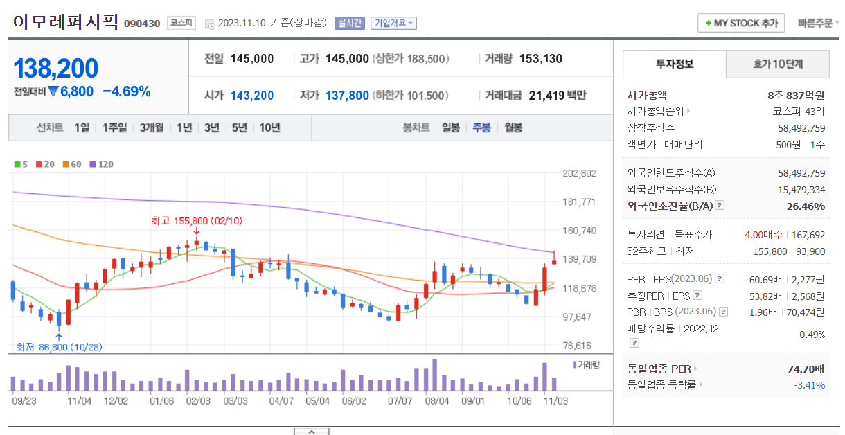 화장품 관련주 총정리