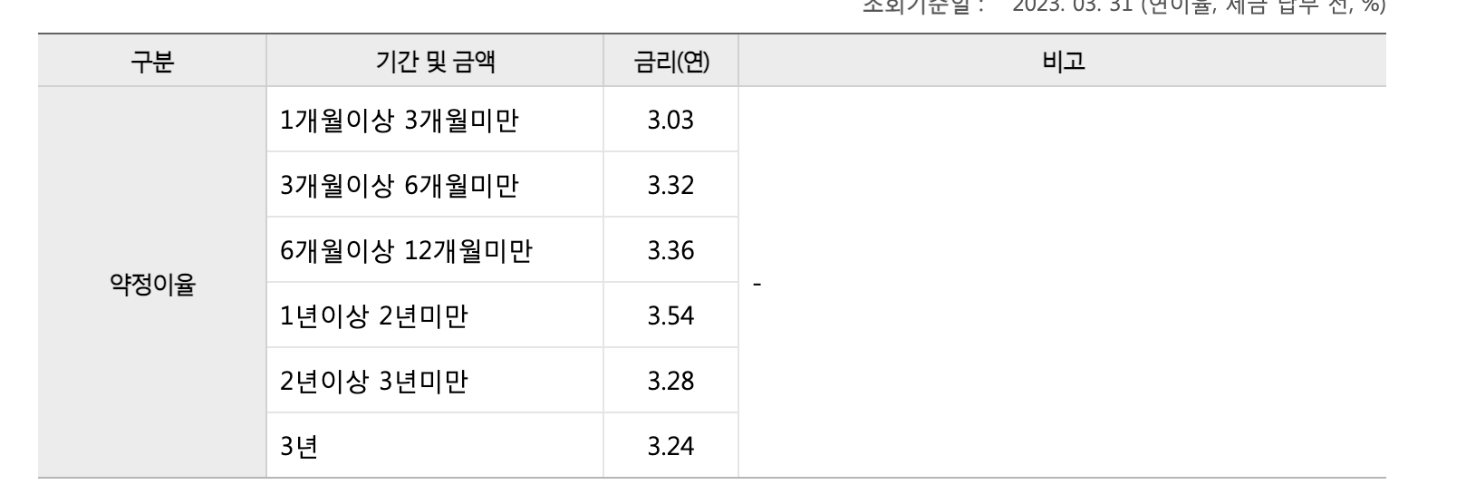 WON플러스 금리