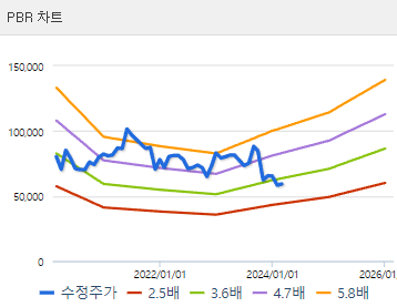 신라호텔 주가 전망 차트