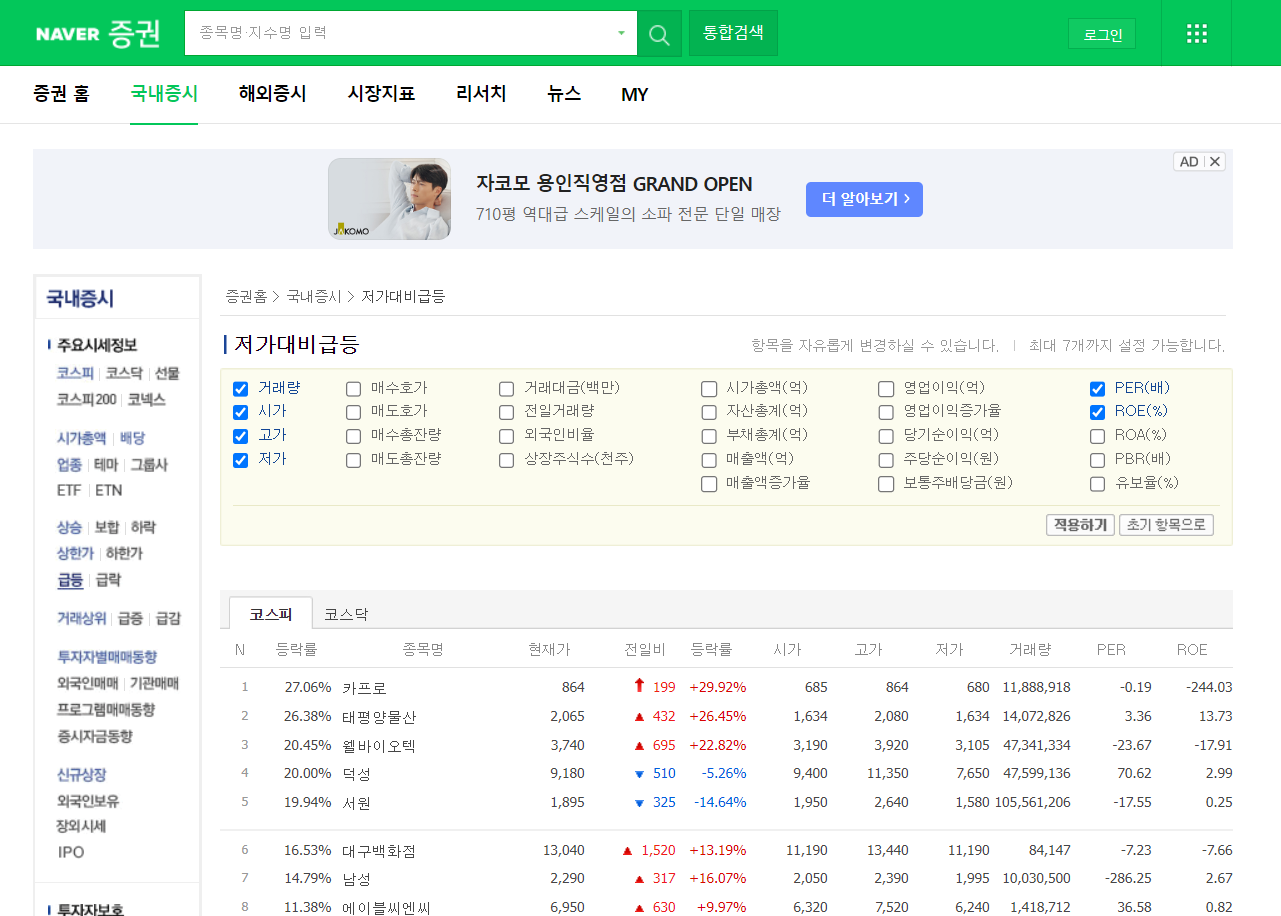 네이버증권 국내증시 급증