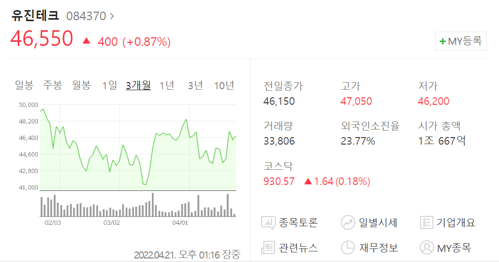 유진테크-주가