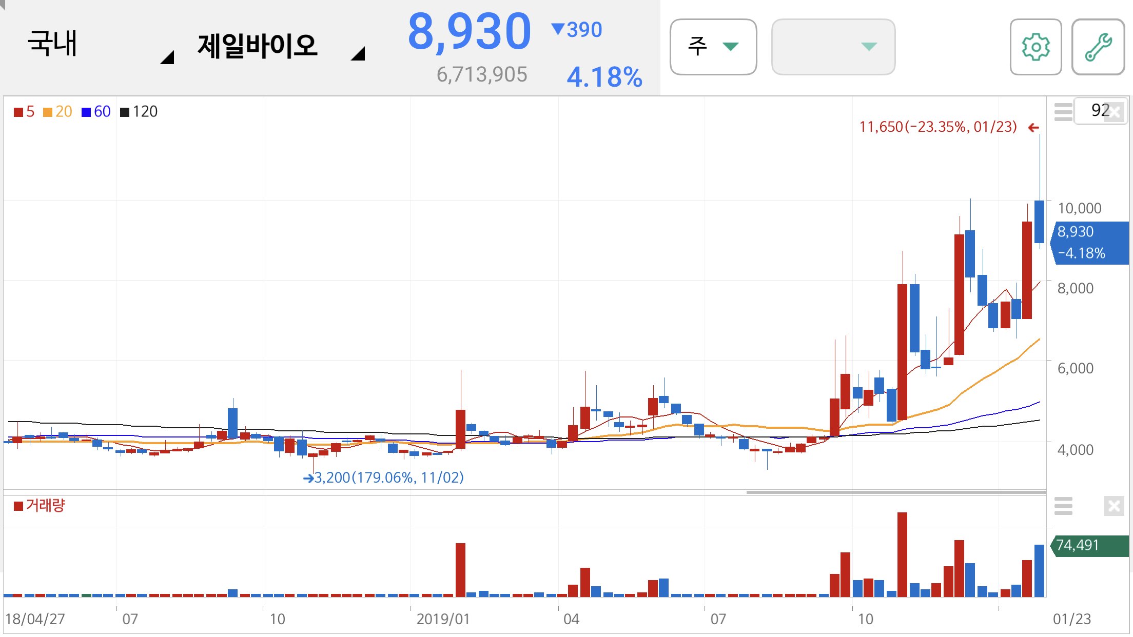사스 관련주