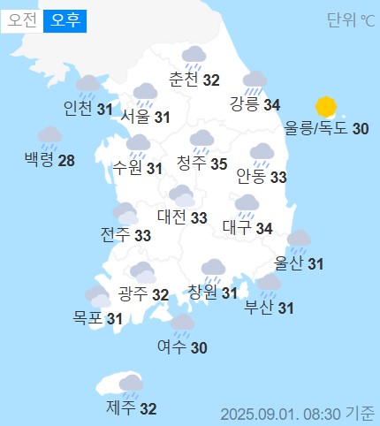 weather