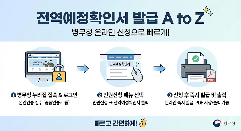 전역예정확인서 발급 방법 A to Z✨ 병무청 온라인 신청으로 빠르게 준비해요!