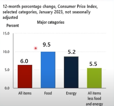 작년-물가지수-출처:U.S. BUREAU OF LABOR STATISTICS