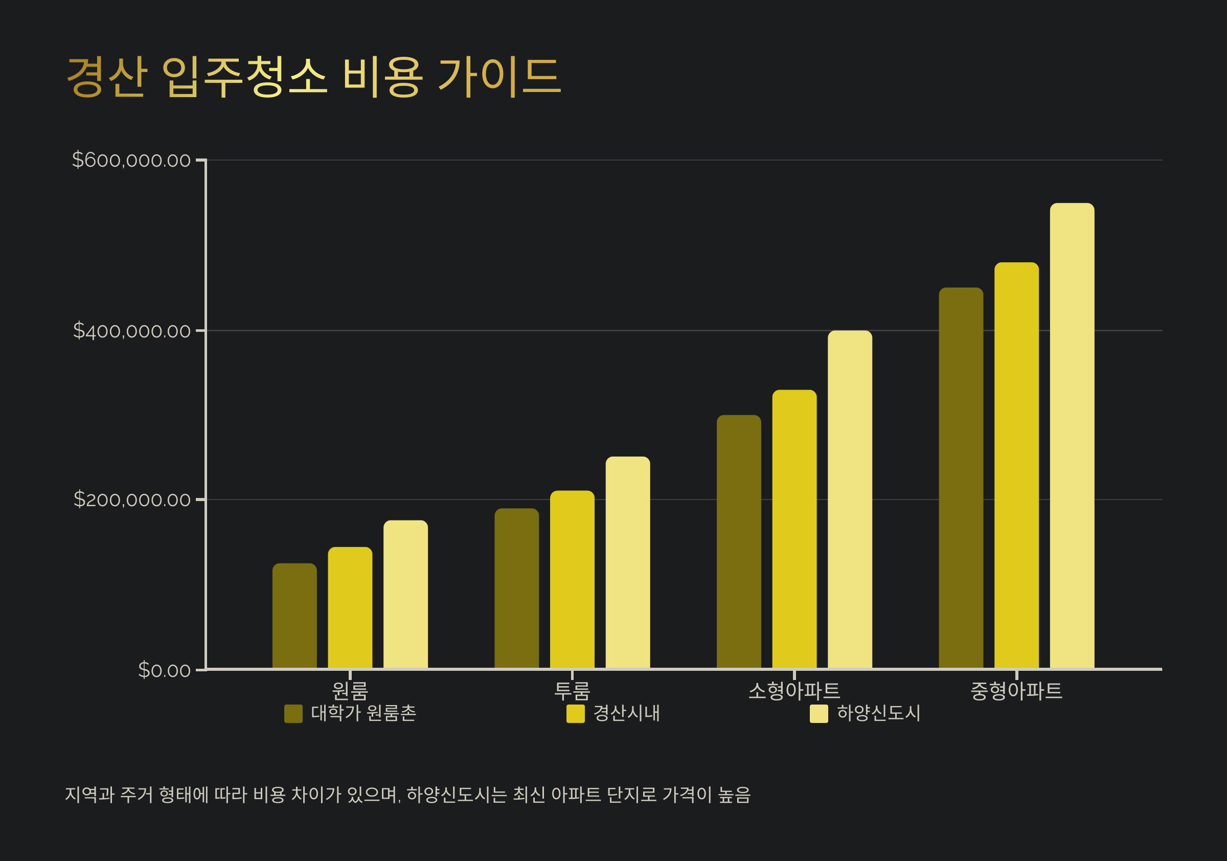 경산 입주청소 비용 가이드