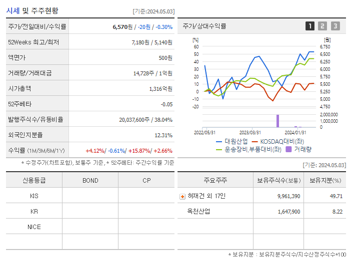 대원산업_기업개요