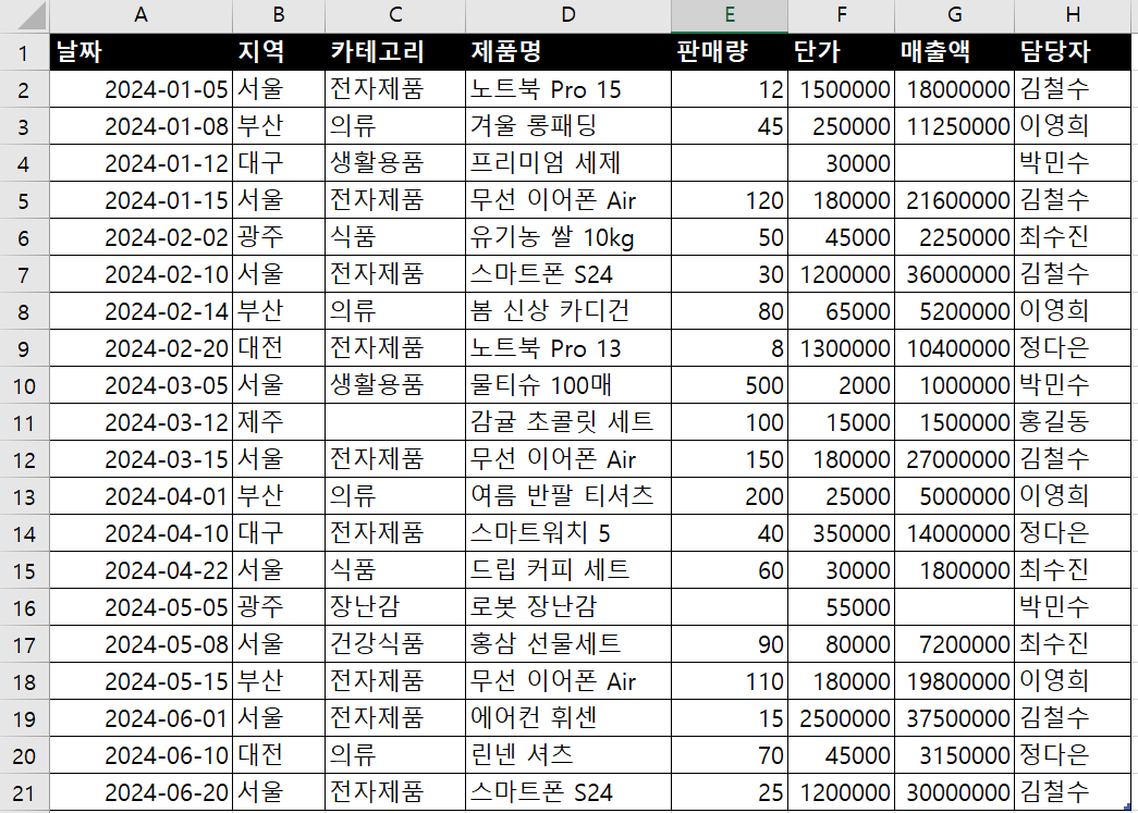 데이터 분석을 위한 가상의 판매데이터