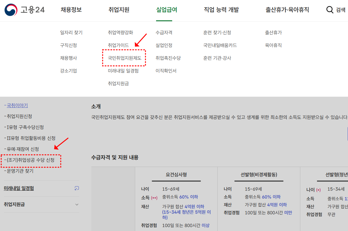 조기취업수당 조건 인터넷 신청 방법